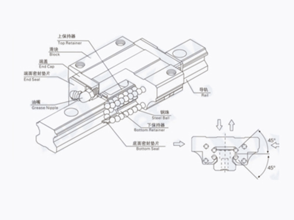 剪切機(jī)的注意事項(xiàng)